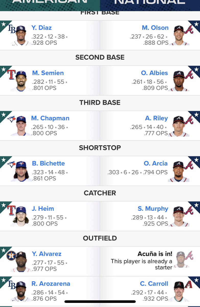 GlanManinGA's tweet photo. @Braves @austinriley1308 @ozzie Tried to write in Blooper for DH.. was unsuccessful https://t.co/Hts5VQ4di6