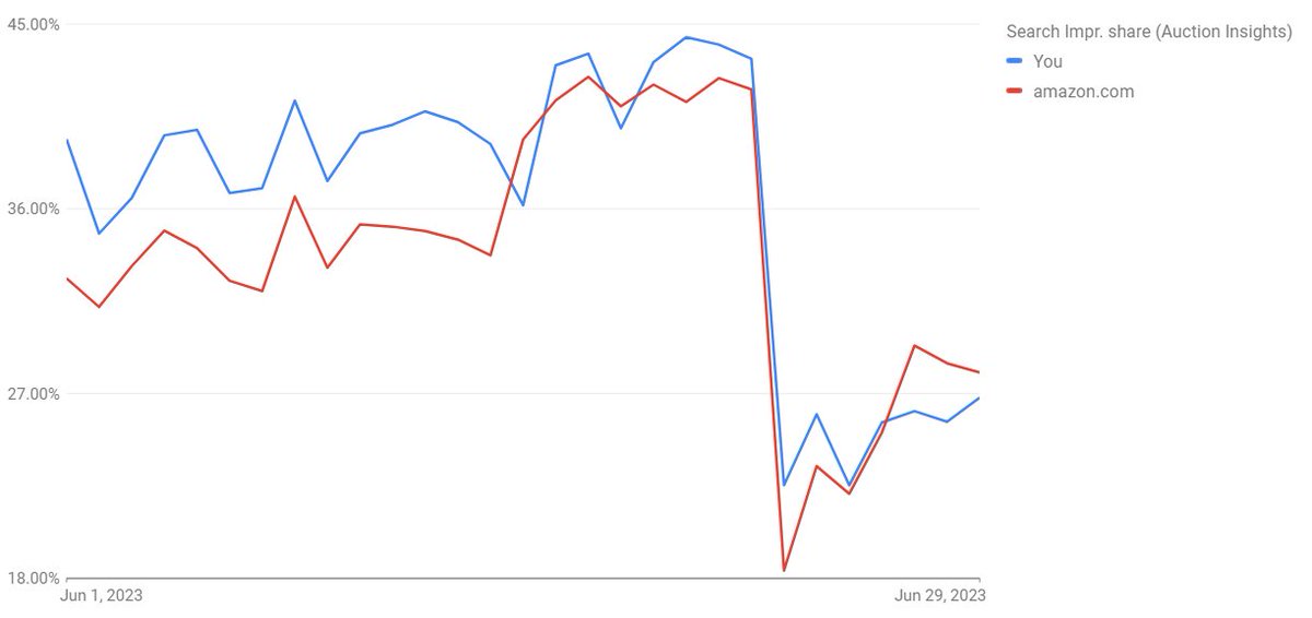 Sarah Stemen tweet media