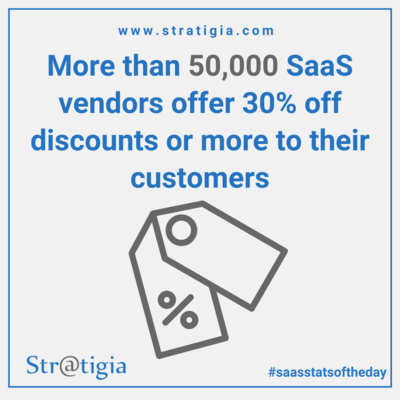 Stratigia's tweet image. SaaS Content Statistics of the Day.

”More than 50,000 SaaS vendors offer 30% off discounts or more to their customers.”

#saasstatistics #saasmarketing #saastech #saasgrowth