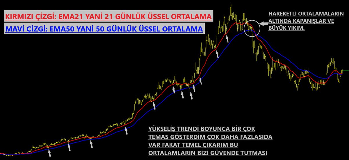 Bir hissede yükseliş trendi başladığında nereden satacağımı bilmiyorum yada maksimum karı nasıl alabilirim diye soranlar;

Söz verdiğim gibi bir hareketli ortalama stratejimi anlatacağım, teknik bilmenize gerek yok hatta elinizdeki telefonlardan bile bunu takip edebilirsiniz.