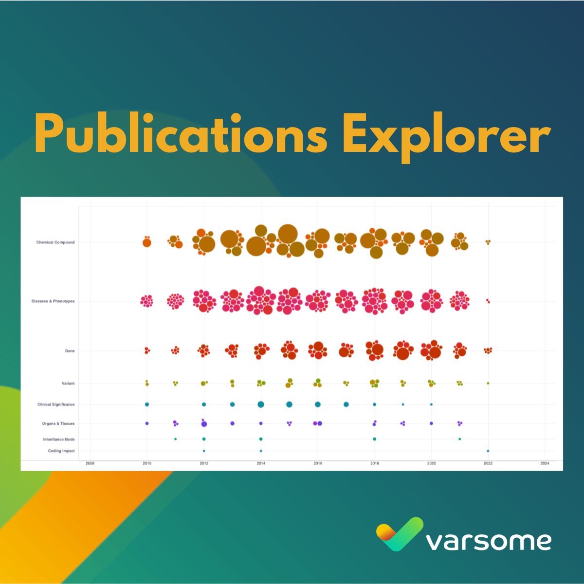 Visualize publication trends with our publications timeline viewer, displaying data on PubMed articles relating to your gene or variant of interest. Try it today: varsome.com