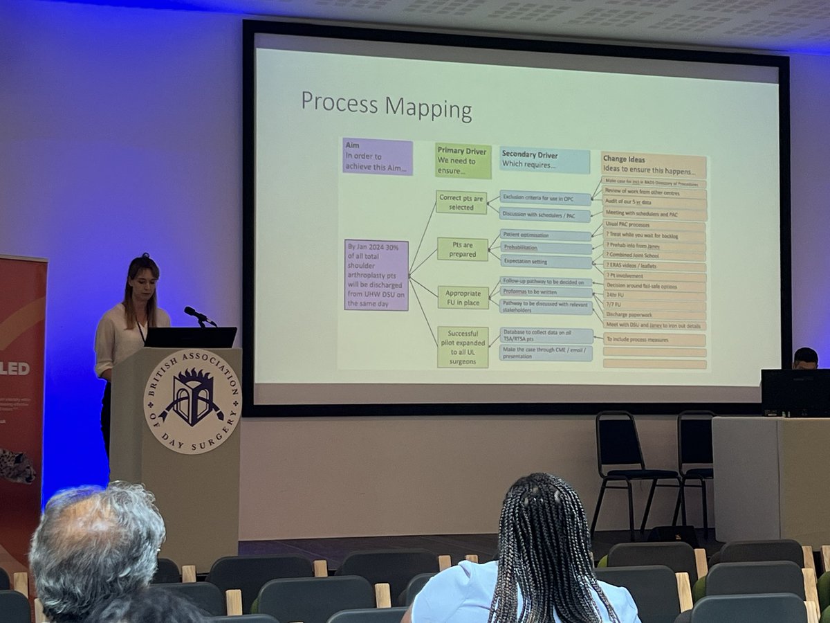 Nicola Doody (@niki_d100) on Twitter photo First oral presentation by the upper limb team <a href="/TheatresUHW/">Theatres UHW</a> at #BADS2023 about day case shoulder arthroplasty - sparked lots of great discussion and collaboration First oral presentation by the upper limb team <a href="/TheatresUHW/">Theatres UHW</a> at #BADS2023 about day case shoulder arthroplasty - sparked lots of great discussion and collaboration