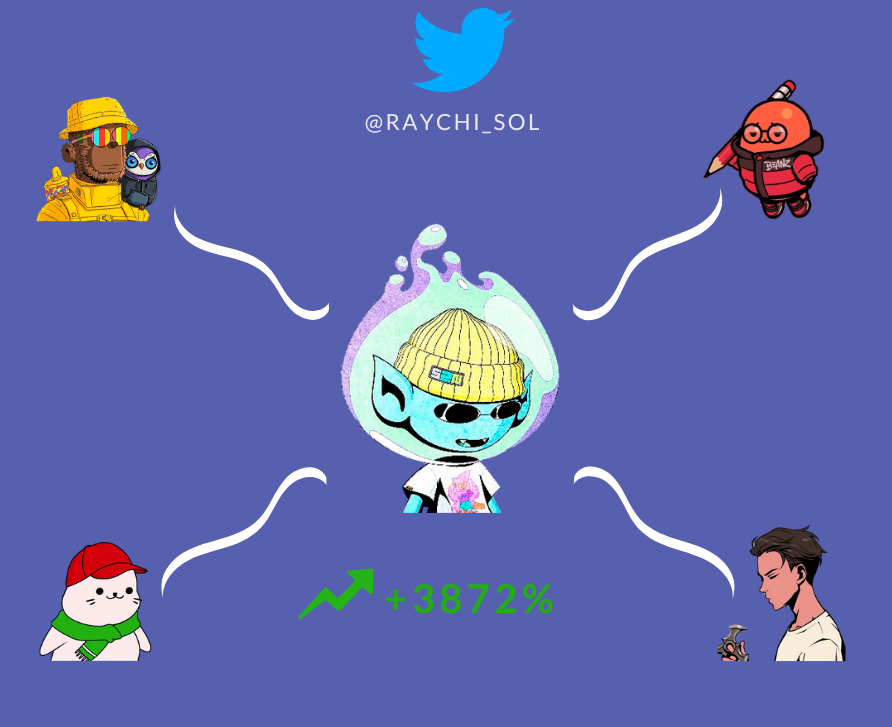 raychix's tweet photo. I followed these people and got over 200% growth in a week thanks to their posts🤯

Building the right environment around you on the road to success is a necessity

These are the people who are helping me grow very quickly🧵👇
1/11 https://t.co/X42822J6pQ