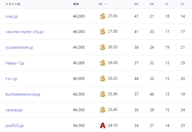 backorderjp's tweet image. [2023年6月]
JPドメイン バックオーダー ハイライト

2023年7月1日より一般登録可能となる、汎用JPドメインのバックオーダーを受付中です。

▼バックオーダーはこちらから
backorder.jp/ja/backorder

▼ご注文締切日時
2023年6月30日 22時