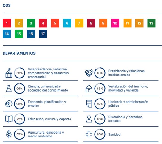 raulolivan's tweet photo. Hace unos años veníamos a la capital con cierto complejo de provincias.
Hoy @Anabelbeltrg y servidor somos invitados para presentar proyectos como #VisualGob del @GobAragon / @laaab_es y @AragonAbierto
Y se nos reconoce como la referencia en gobierno abierto.
✊🏽 https://t.co/VIOk6xqmTI