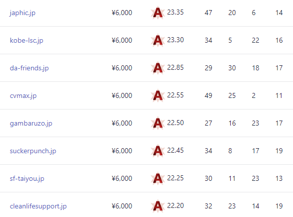 backorderjp's tweet image. [2023年6月]
JPドメイン バックオーダー ハイライト

2023年7月1日より一般登録可能となる、汎用JPドメインのバックオーダーを受付中です。

▼バックオーダーはこちらから
backorder.jp/ja/backorder

▼ご注文締切日時
2023年6月30日 22時
 
#中古ドメイン #アフィリエイト