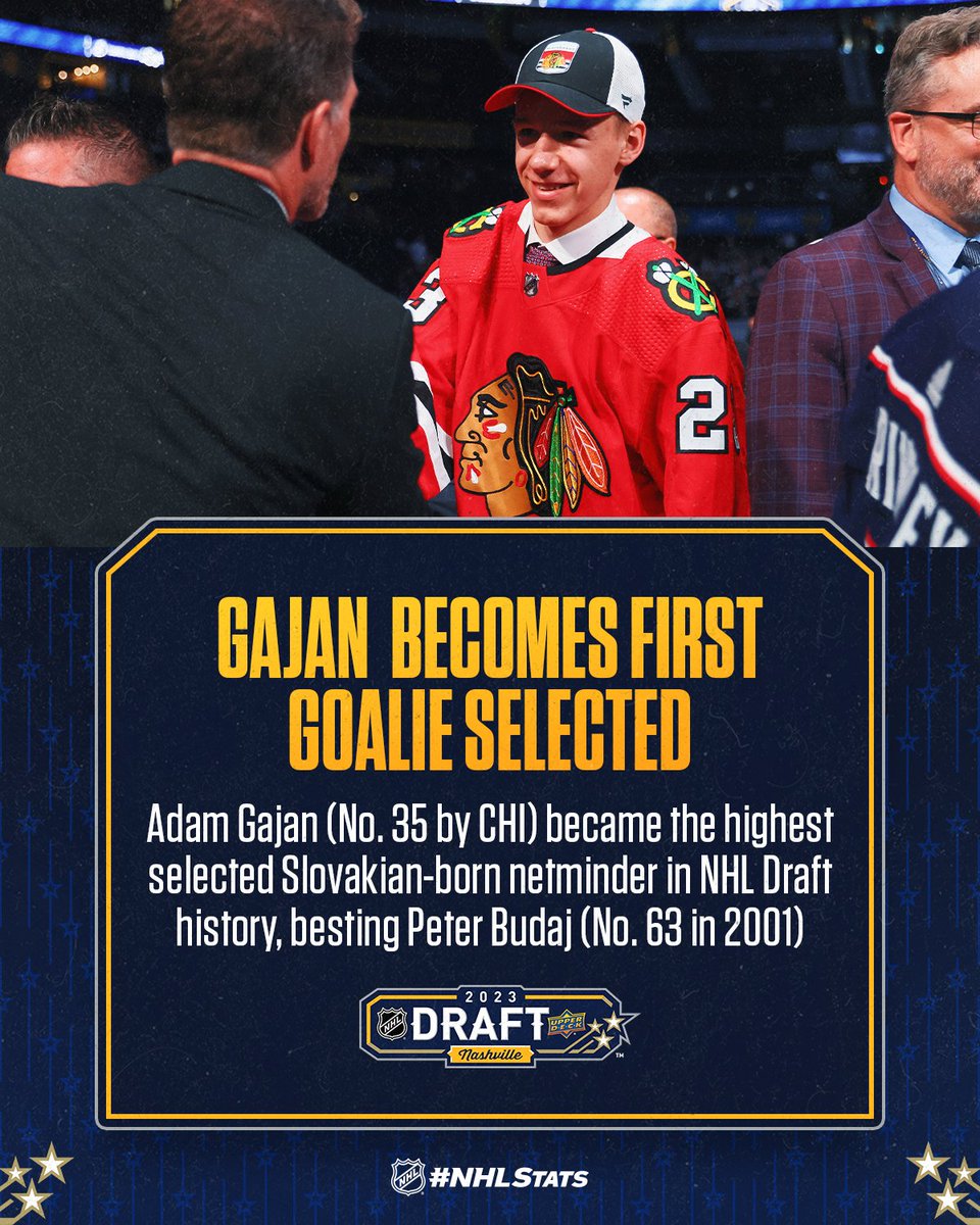 Adam Gajan became the first goaltender selected in the 2023 Upper Deck #NHLDraft when he heard his name called 35th overall by the <a href="/NHLBlackhawks/">Chicago Blackhawks</a>.

#NHLStats: media.nhl.com/public/live-up…
