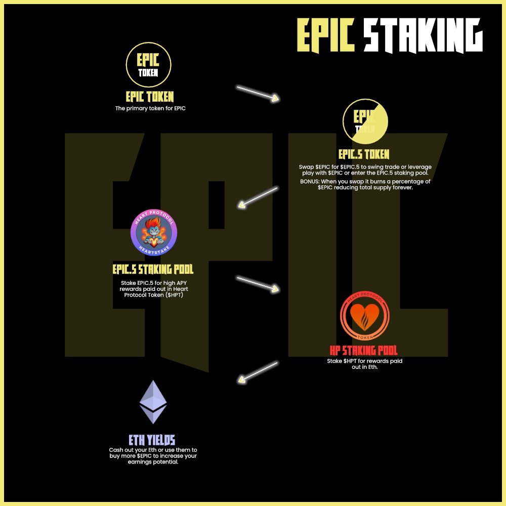 $EPIC (@EpicToken_VIP) / Posts / X