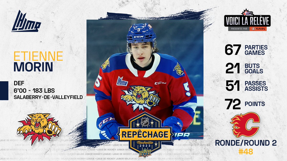 LHJMQ's tweet photo. Avec le 48e choix, les @NHLFlames repêchent le défenseur des @monctonwildcats, Etienne Morin! 

#VoiciLaReleve | #RepechageLNH https://t.co/WquQLoKxBP