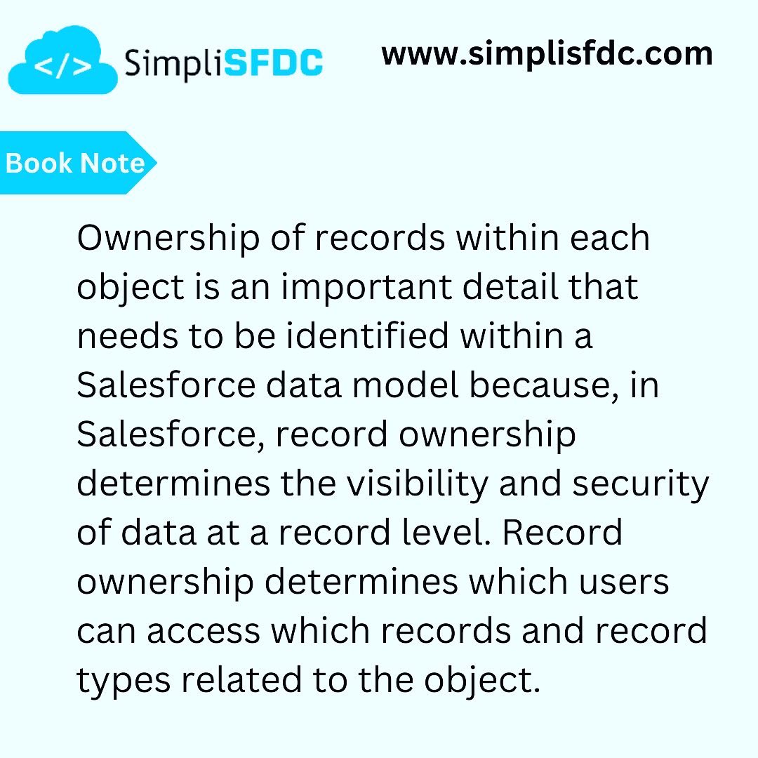 SimpliSFDC tweet media