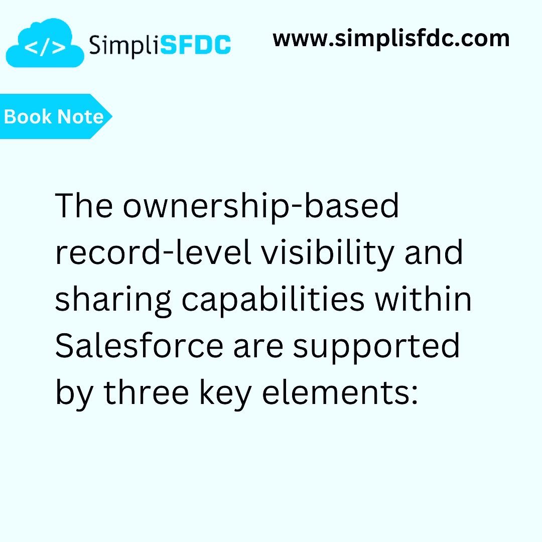 SimpliSFDC tweet media