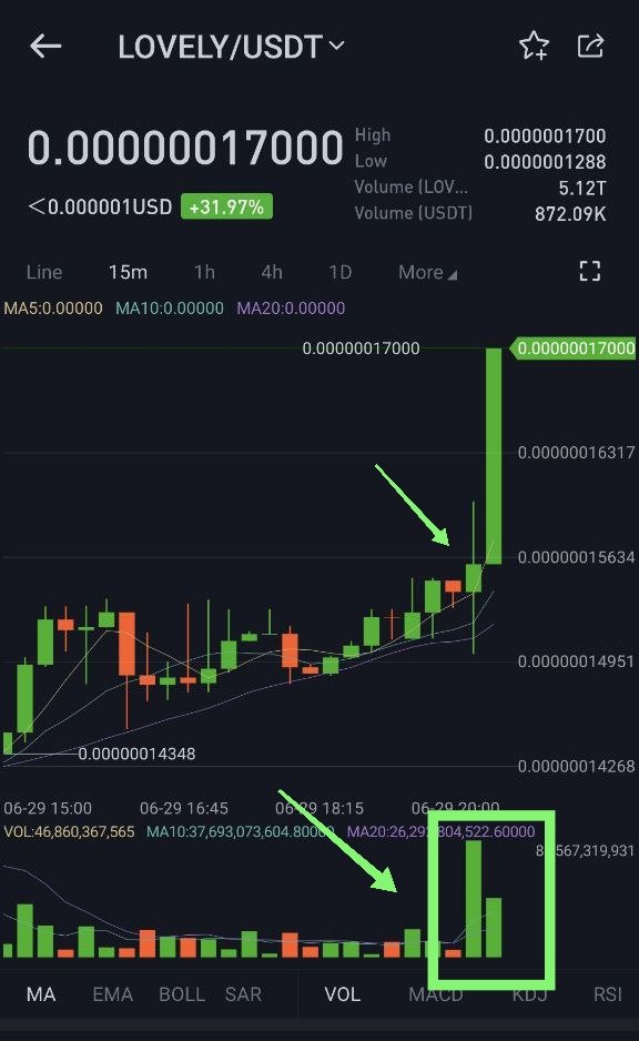 Mahidhar_Crypto's tweet photo. This is just a Trailer ! 💹💹

Imagine the updates of Blockchain &amp; Exchange with Global Marketing 🔥🚀

Real Hard Trigger of Fomo will get very soon ! 😉

Never panic if any corrections in between the rally 💪

@Lovely_finance #LovelyInu #INU20 $LOVELY https://t.co/Bymxo29vII