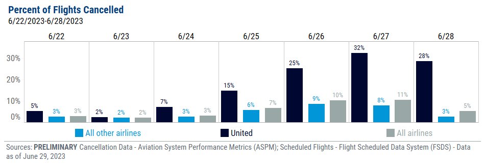 Secretary Pete Buttigieg tweet media