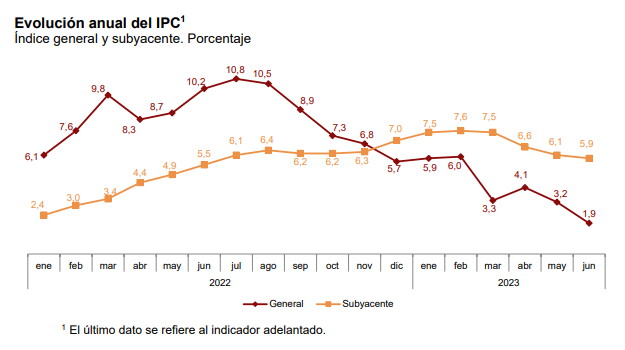 Otra de los efectos saludables de que la inflación retorne al nivel objetivo del BCE del 2% es que los monetaristas volverán al rincón de pensar.
