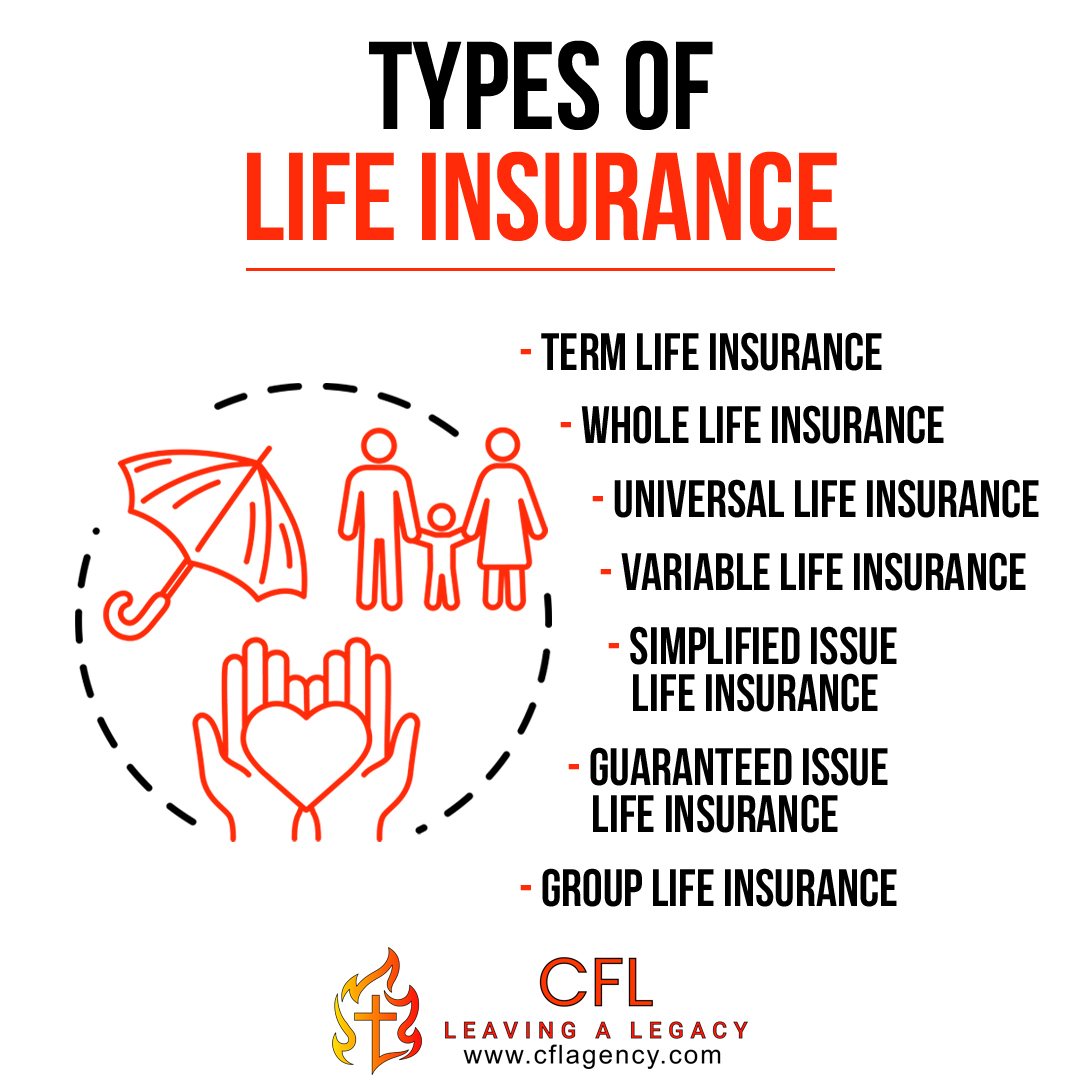 Life insurance provides financial protection and peace of mind for you and your loved ones. There are different types of life insurance policies to suit various needs.
*
*
#InsuranceOptions #FinancialPlanning #SecureYourFuture #ProtectYourLovedOnes #CFLAgency #TermLife #IUL