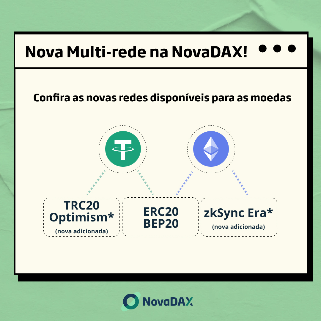 Nova_DAX's tweet photo. Atenção Novalovers!
Novos depósitos e saques disponíveis na NovaDAX! https://t.co/QumMiYKzUI