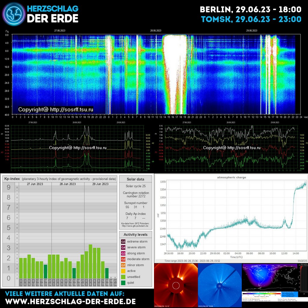 Aktuelles Schumann-Update: June 29, 2023 at 06:01PM
--------------------
herzschlag-der-erde.de
--------------------
#schumannresonanz #schumannresonance #Sonnenwind #Erdbeben #vulkan #sonnensturm #blackout #earthquake  #vulcano

Unterstützung:
ko-fi.com/herzschlag_der…