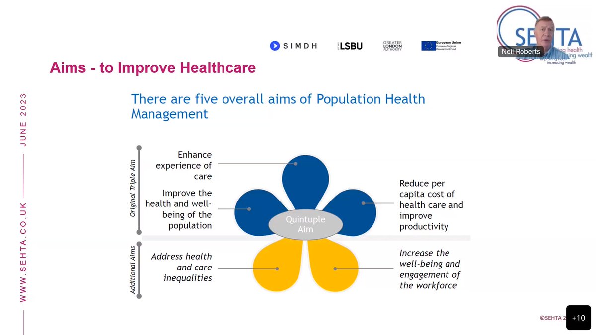 SEHTA_UK's tweet photo. @SEHTA_UK delivered it's final webinar session to Cohort 5 of @LSBU @SBILondon #SimDH #mentoring prog this week on Consolidating Learnings &amp; Market Access Strategy for #digitalhealth tech with @sehtaceo concluding 5 months of workshops and 1-1 consultancy sessions for #startups https://t.co/zDROXc5Bl3