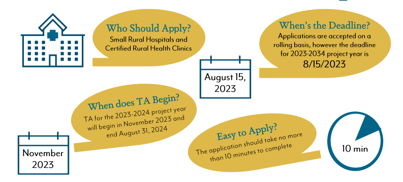 ruralhealth's tweet photo. The Rural Healthcare Provider Transition Project supported by FORHP and @RHRC is now accepting applications for one year of virtual/onsite technical assistance for small rural hospitals and #RHCs. Apply by Aug. 15: https://t.co/3IBWOze12u #ruralhealth https://t.co/er2xQE4kQC