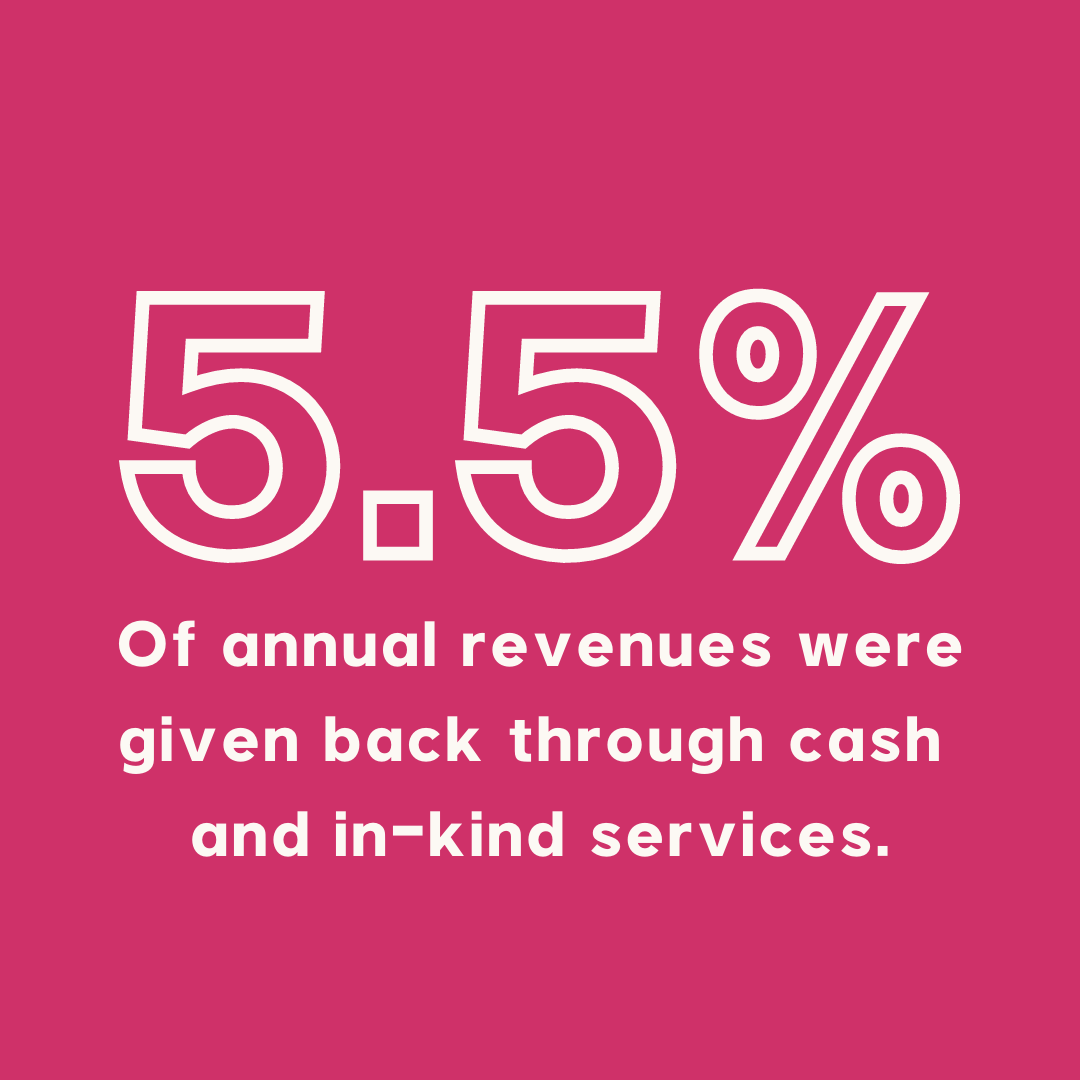 symmetry_pr's tweet photo. 💕  Since day one we've been committed to leveraging our skillsets and resources to support organizations we care about. 🌇  Over time, we have offered in-kind support and cash donations to organizations that align with our hearts and values: https://t.co/TiK958Pc0u https://t.co/rKI3pzWUCT
