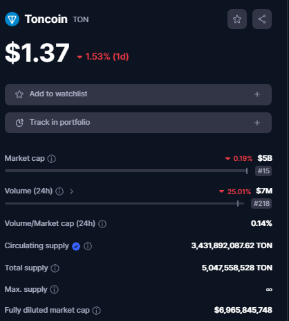 Yeni Coin alıyorum, 

Bayram tatili sonrası, portföyüme OKX üzerinden bir miktar $ton ekledim , çok büyük bir ekosistem ve içinde çalışan çok fazla proje var ,Totalde 16. sırada olmasına rağmen Binance üzerinde listeli olmaması çok garip.

OKX'e kayıt: cutt.ly/zwyV7nxt