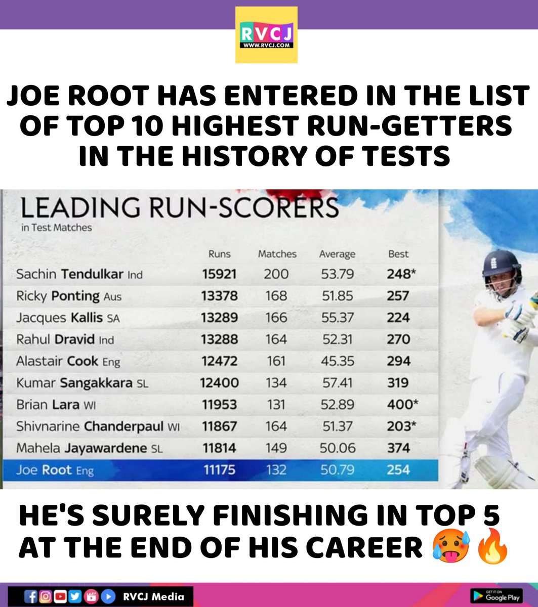 Top 10 Highest Run-Getters
#Ashes #ENGvsAUS #Ashes2023