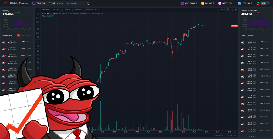 Diablo_Dex's tweet photo. Witness the relentless surge of $TONI on Diablo Tracker! 🚀 Kudos to @DaytonaFinance for orchestrating this exhilarating pump! Brace yourself for the infernal momentum! 🔥💰 #DiabloTracker #TONI #DaytonaFinance https://t.co/cC0ba1jOm4