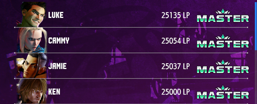 _vegasz's tweet image. This game is so fun, but I still have no idea who to main
Please help