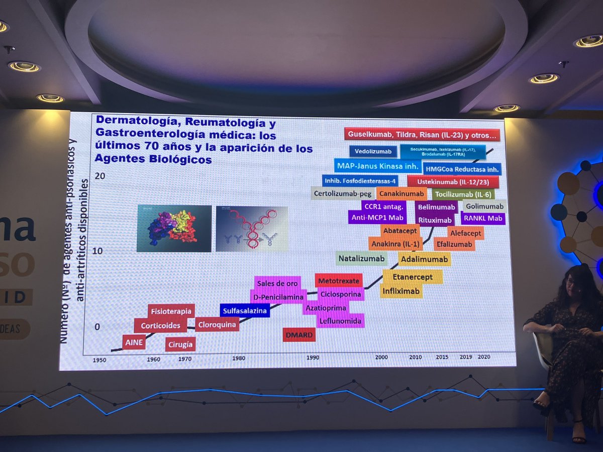 Piedad_L_S's tweet image. Qué buena tarde en #farmaimpulso @JanssenESP 

Inteligencia artificial, revisión de seguridad con @rocioasensi de fármacos biológicos, iJaks y otros, infecciones en pacientes con #imids y humanización con @ana_alvarezd 

Congrats a todxs!!