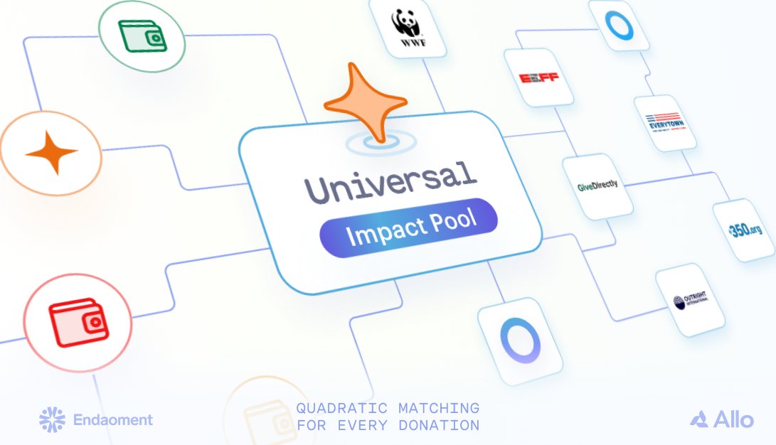 endaomentdotorg's tweet photo. Today, in collaboration with @Gitcoin and @alloprotocol, we’re proud to unveil a brand new fundraising vehicle for philanthropic giving: the Universal Impact Pool (#UIP) → https://t.co/LLzWOV8eOl

Ready to jump in the deep end? 🤿🧵 (1/7) https://t.co/HH0KQINbpx