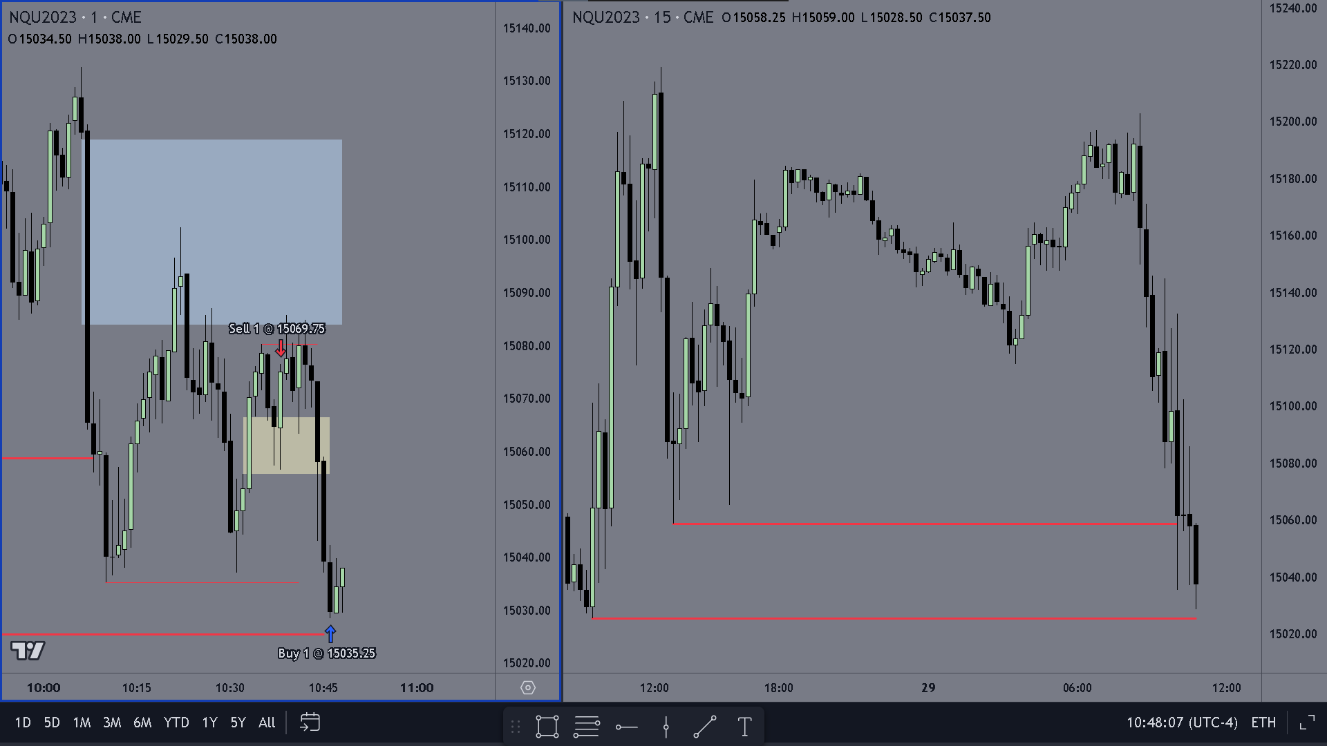 Raichu On Twitter I Am The ICT Nice I Was Expecting The Buy Move raichu-on-twitter-i-am-the-ict-nice-i-was-expecting-the-buy-move
