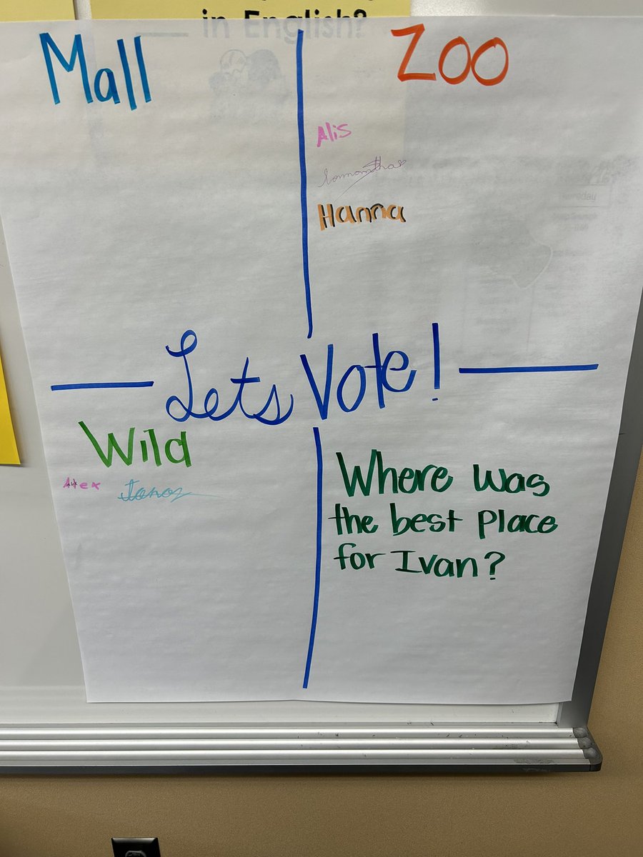 It’s been such a busy day at #CampLamkin! First my SS discussed the pros/cons of Ivan’s life in the wild vs the zoo! Then we voted on where we think the best place for Ivan was! <a href="/cfisdnac/">CFISD NAC</a>