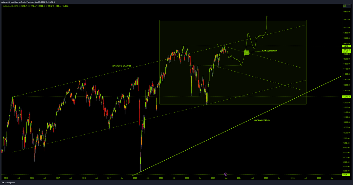 Crypto $car tweet media