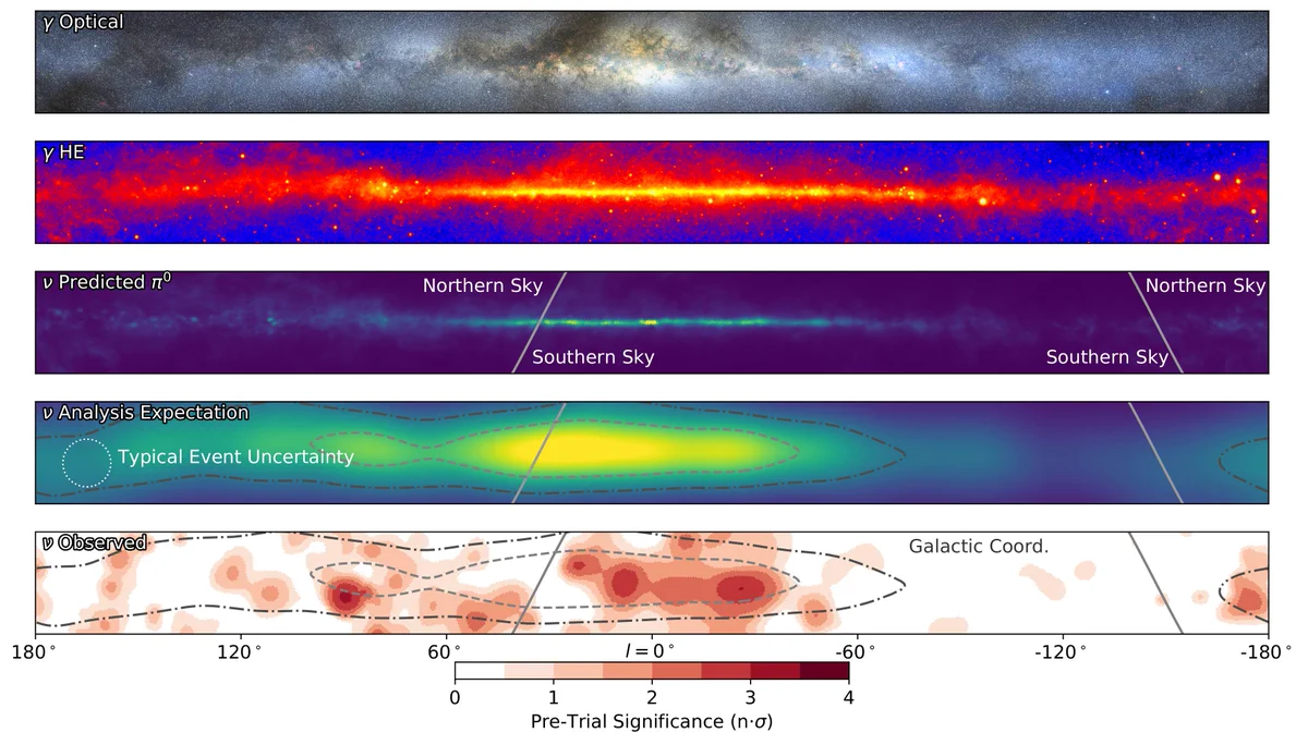 A multimessenger view of the Milky Way