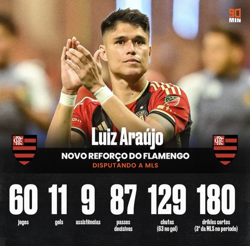 Saiba quem é Luiz Araújo, novo reforço do Flamengo