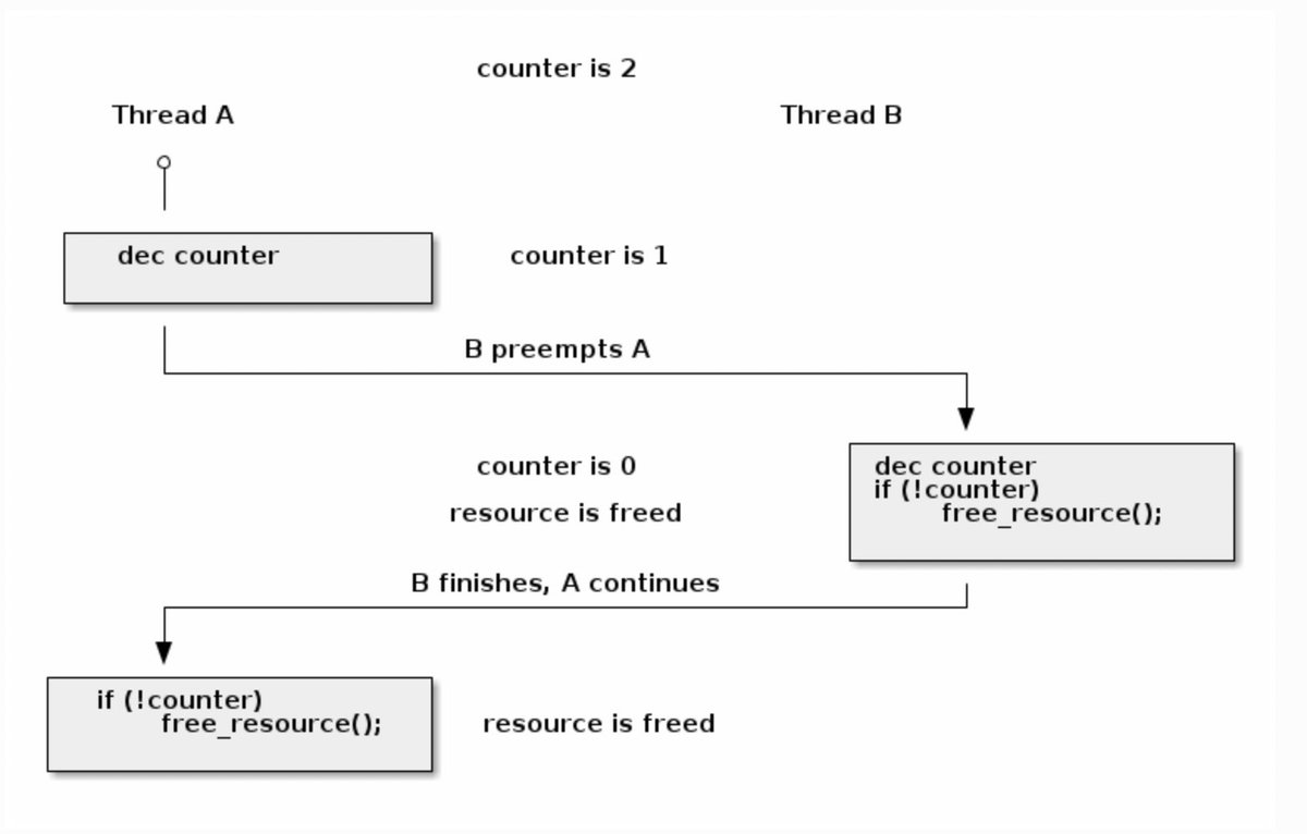 0xor0ne's tweet image. Nice collection of lectures for learning operating system and Linux kernel internals
linux-kernel-labs.github.io/refs/heads/mas…
#Linux #kernel #operatingsystems