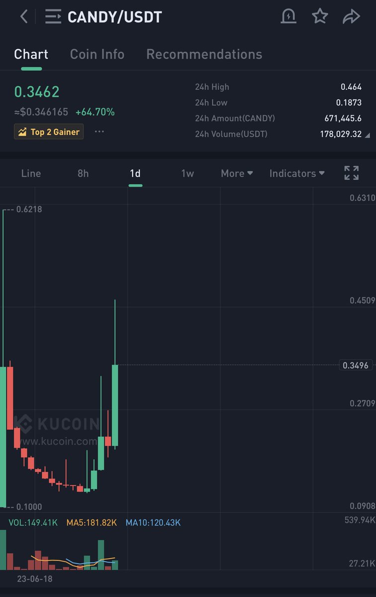 Bitcoinhabebe's tweet photo. Very early on $OMN 💣⏰ https://t.co/vRrS9Hrfsx