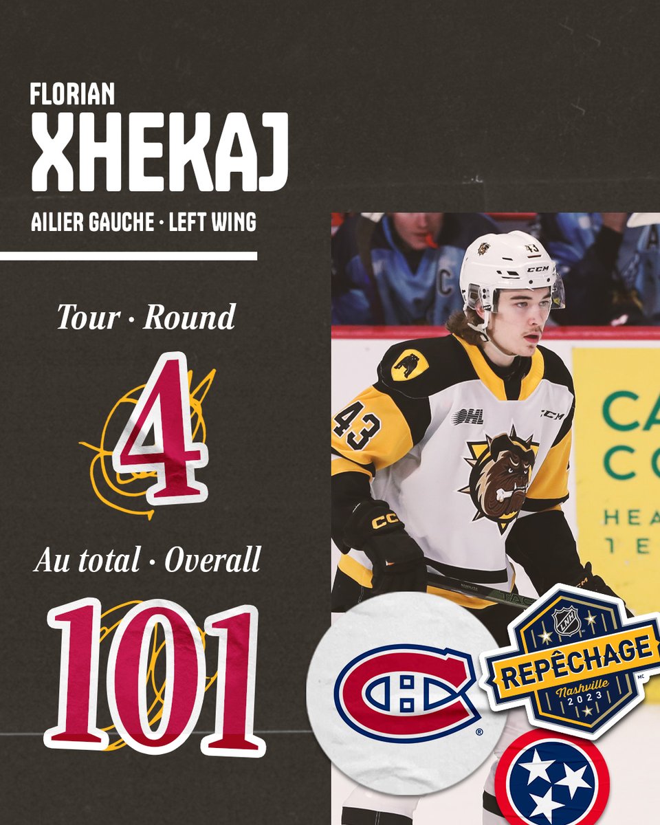 CanadiensMTL's tweet photo. Avec le 101e choix au total, les Canadiens sélectionnent l'ailier gauche Florian Xhekaj de Hamilton dans la OHL.

With the 101st-overall selection, the Canadiens have drafted left winger Florian Xhekaj from Hamilton in the OHL.

#GoHabsGo | #RepêchageLNH | #NHLDraft https://t.co/GZ2C6TqtAW