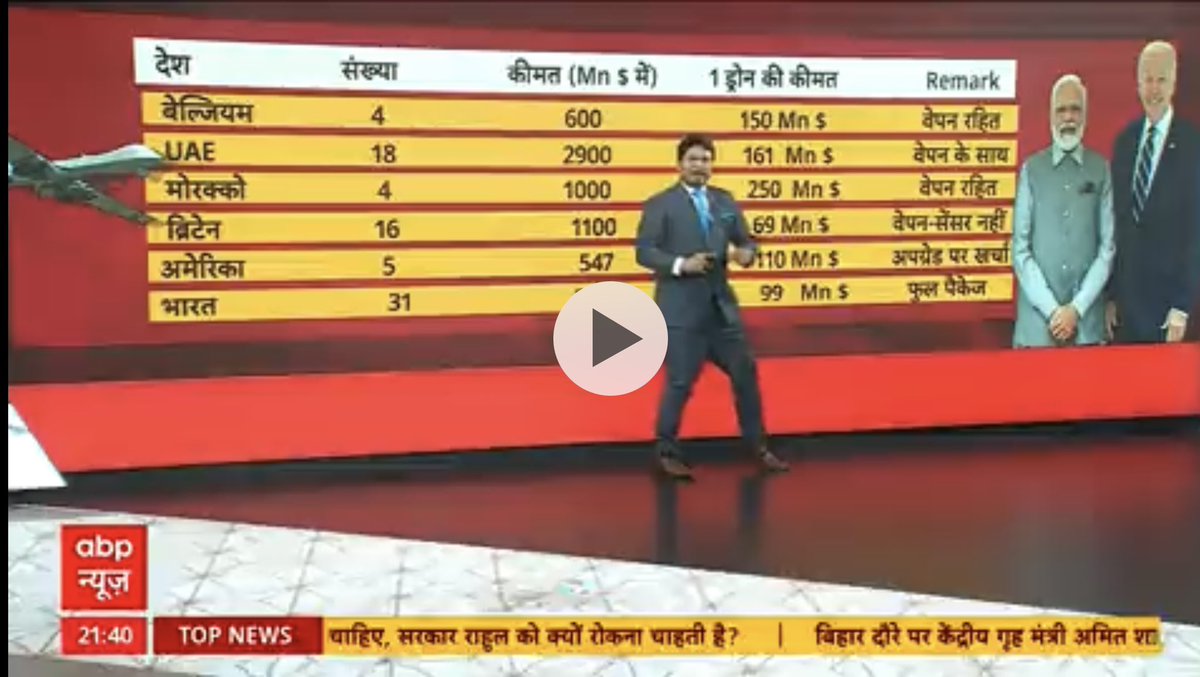 ShreeSpeaks_'s tweet image. #PredatorDrones MQ9B are provided to India by US at 27% cheaper than other countries