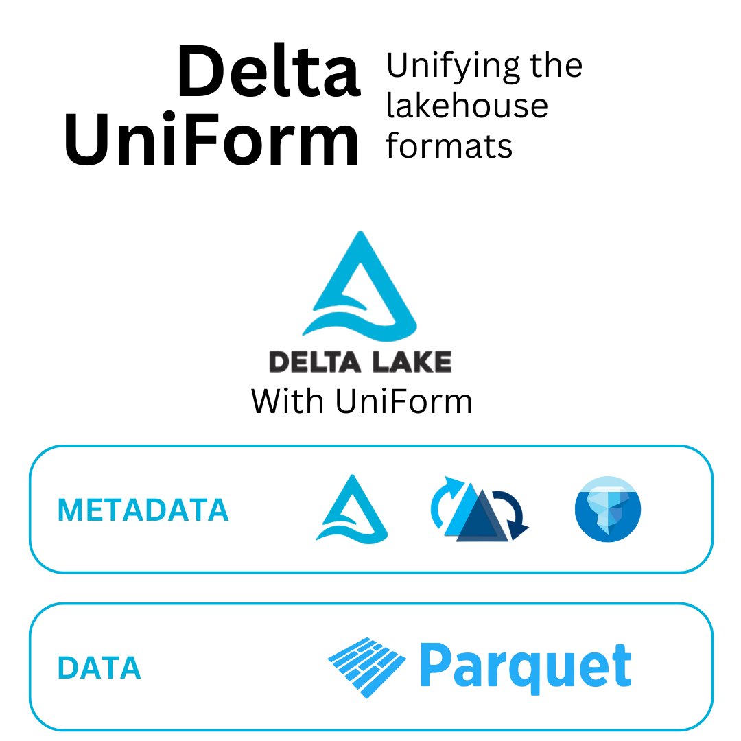 gnakan's tweet photo. One of the major announcements for @DeltaLakeOSS  at the #DataAISummit that I think is absolutely killer is Delta UniForm - https://t.co/grrrSFxorN https://t.co/FeNS6mSG7h