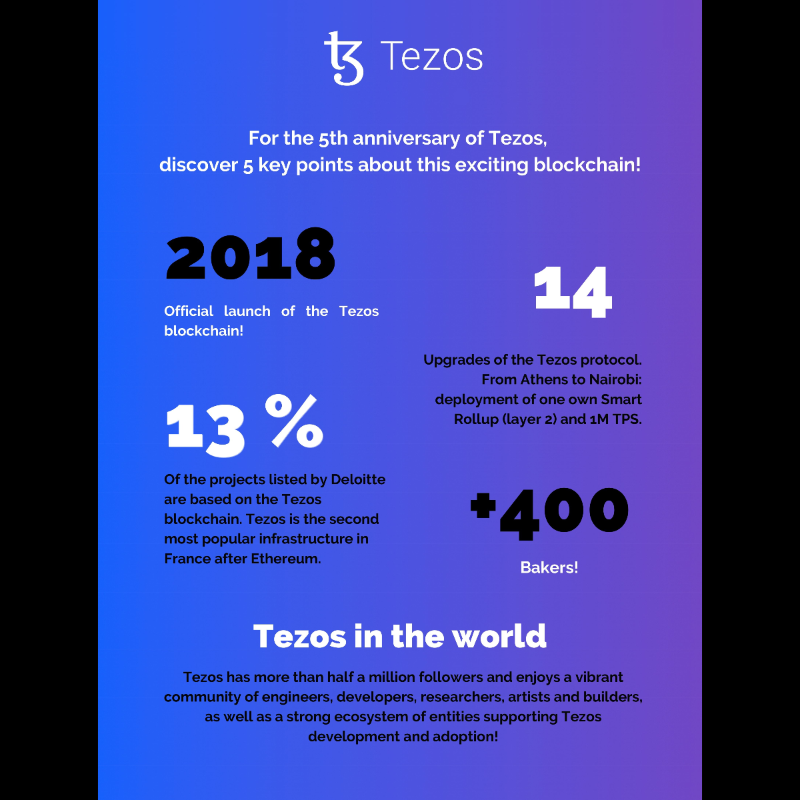 Tezos tweet media