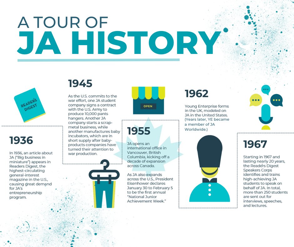 Did you know that JA had a major period of growth from the 1930s to the 1960s? From an article about JA in Reader's Digest to the first annual National Junior Achievement Week, JA's impact on youth entrepreneurship has continued to grow. Celebrate JA's history with us!