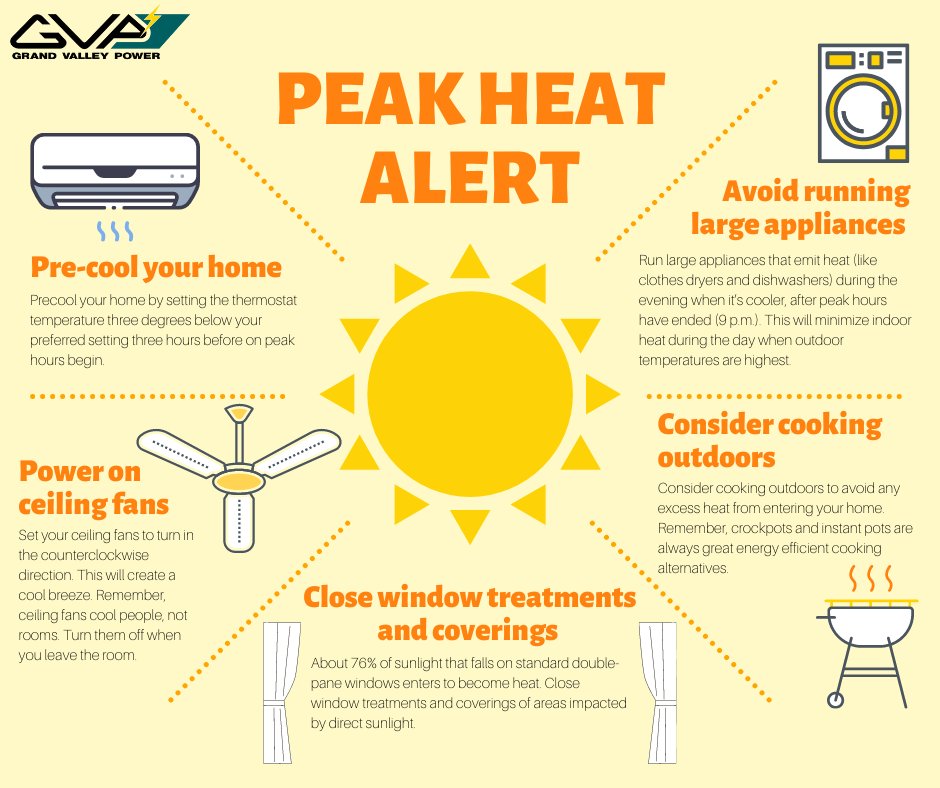 ☀️ PEAK HEAT ALERT ☀️ It's going to be a hot one today! Consider precooling your home by setting the thermostat temperature three degrees below your preferred setting three hours before on peak hours begin (4 p.m. - 9 p.m.).  For more ways to save, visit gvp.org/TOU.