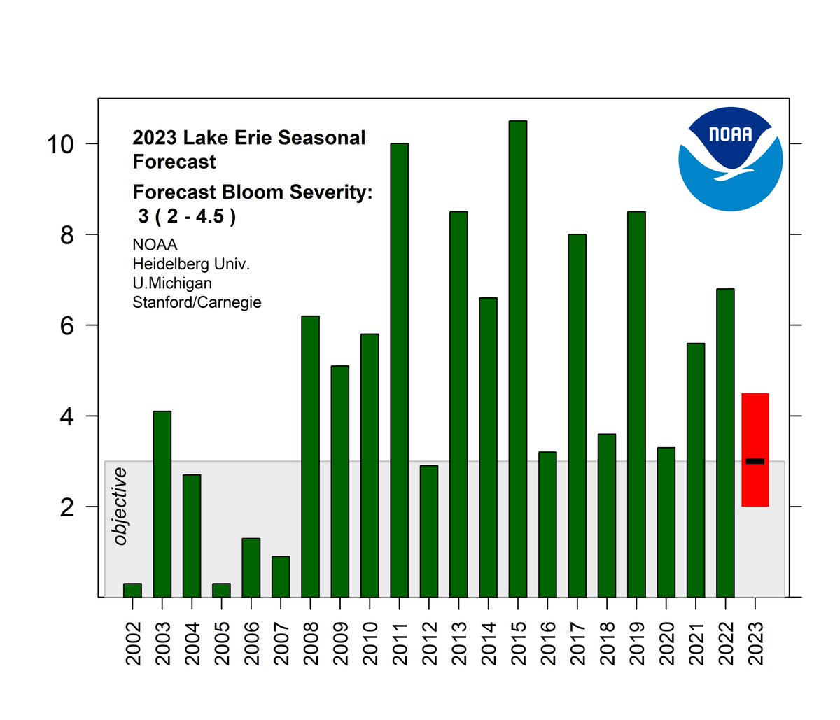 NOAA Coastal Ocean Science tweet media