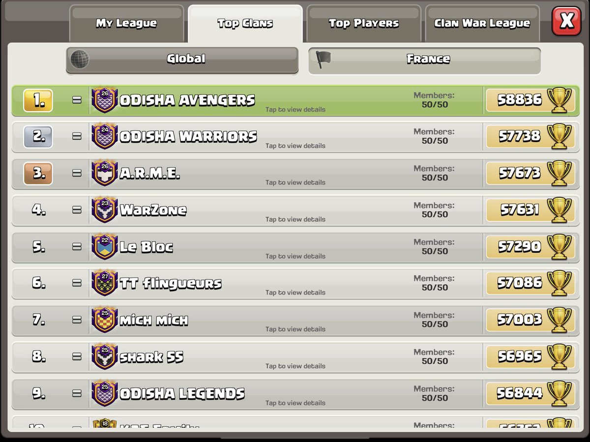 odishafamily's tweet image. 🇫🇷 Classement final saison Juin 2023 🔥
🇺🇸 Final season ranking June 2023 🔥

TOP 14 World 😍

TOP 1/2/9 France 🚀

@OA_Dono 
#ForzaOdisha #ClashOfClans