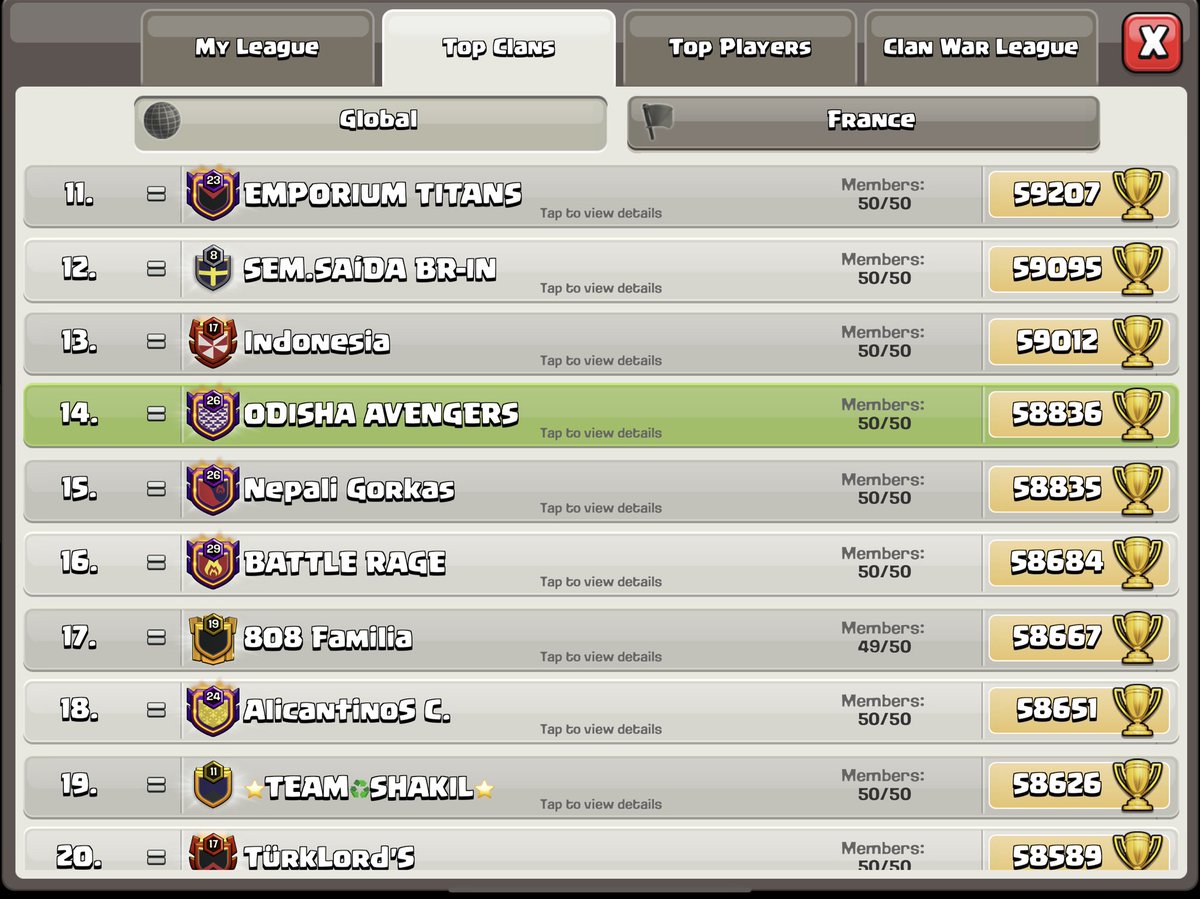 odishafamily's tweet image. 🇫🇷 Classement final saison Juin 2023 🔥
🇺🇸 Final season ranking June 2023 🔥

TOP 14 World 😍

TOP 1/2/9 France 🚀

@OA_Dono 
#ForzaOdisha #ClashOfClans