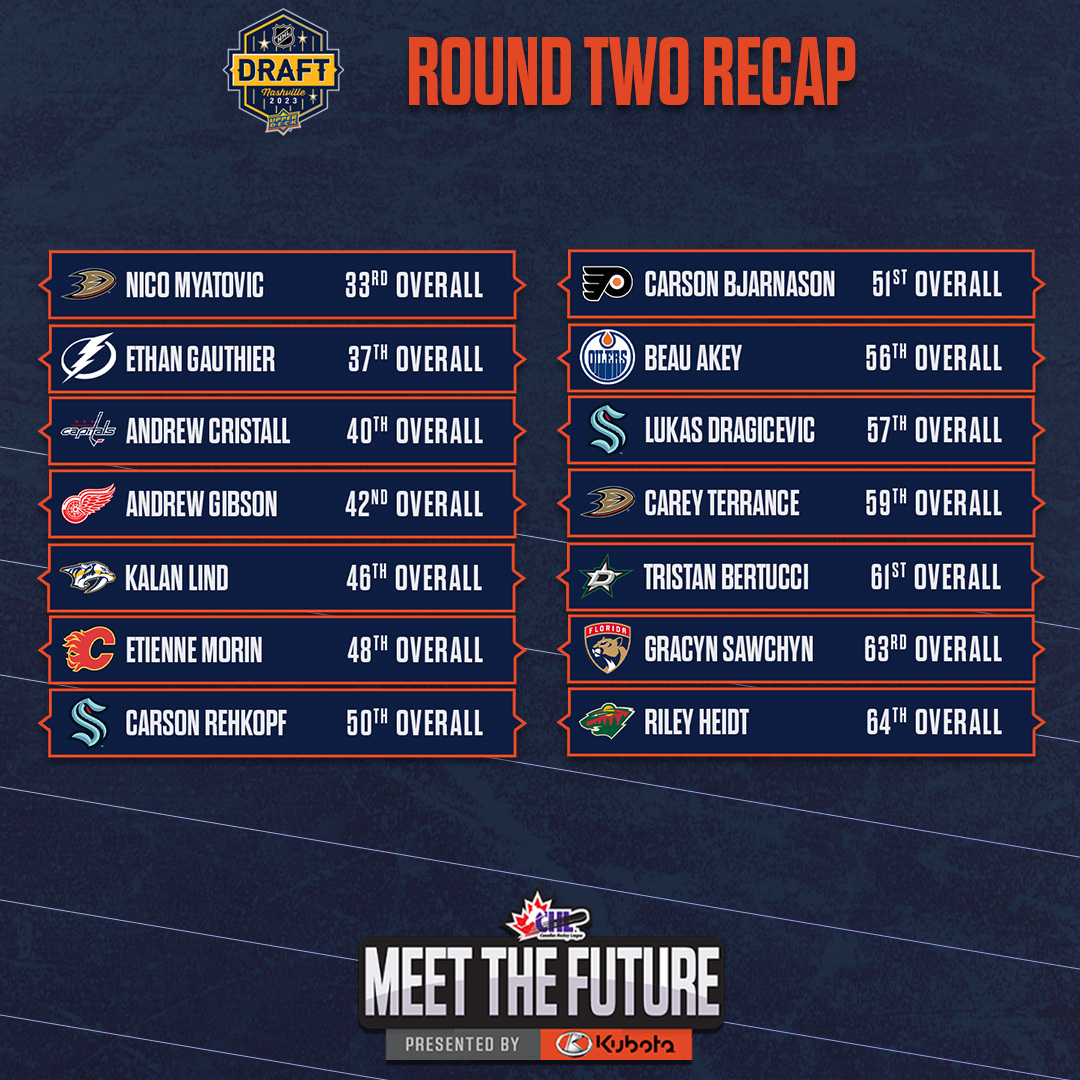 Washington Capitals on Twitter "With the 104th pick in the 2023 NHL
