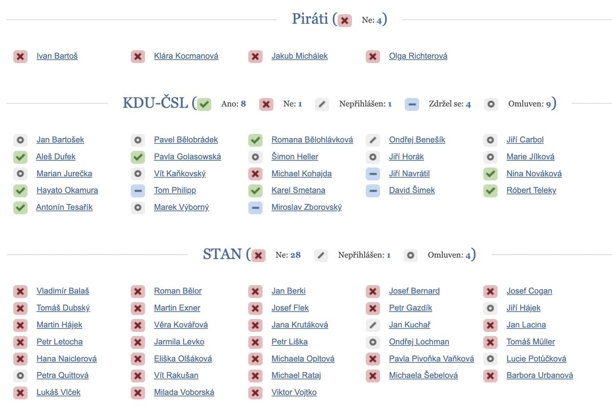Hlasování o shození zákona o "manželství pro všechny". SPD dávat nebudu, to je jasné. Zelená v tomto případě znamená hodit zákon do koše. <a href="/SeznamZpravy/">Seznam Zprávy</a>