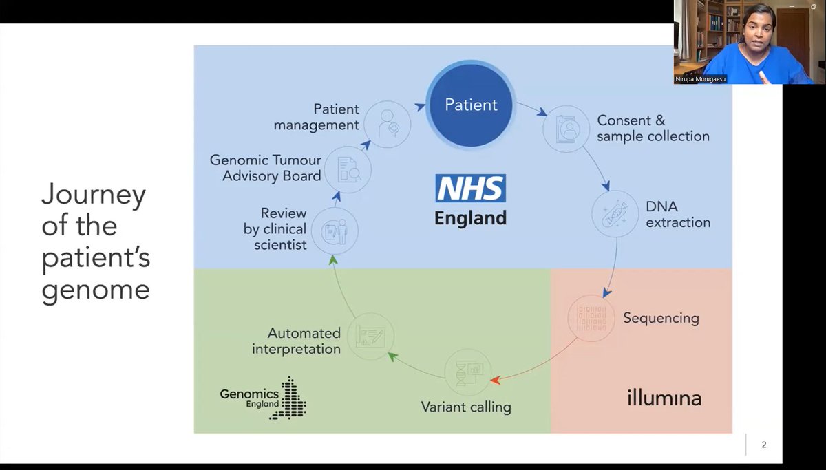 Genomics England (@genomicsengland) on Twitter photo Thanks to everyone who attended June's research seminar ππΌ With special thanks to our fantastic guest speakers, Dr Robert Bentham and Dr Nirupa Murugaesu π¬
Missed it? The recording will be available soon on our YouTube channel ππ» ow.ly/bbUs50N5GhP
<a href="/GeCIPteam/">GECIP team</a> #research Thanks to everyone who attended June's research seminar ππΌ With special thanks to our fantastic guest speakers, Dr Robert Bentham and Dr Nirupa Murugaesu π¬
Missed it? The recording will be available soon on our YouTube channel ππ» ow.ly/bbUs50N5GhP
<a href="/GeCIPteam/">GECIP team</a> #research