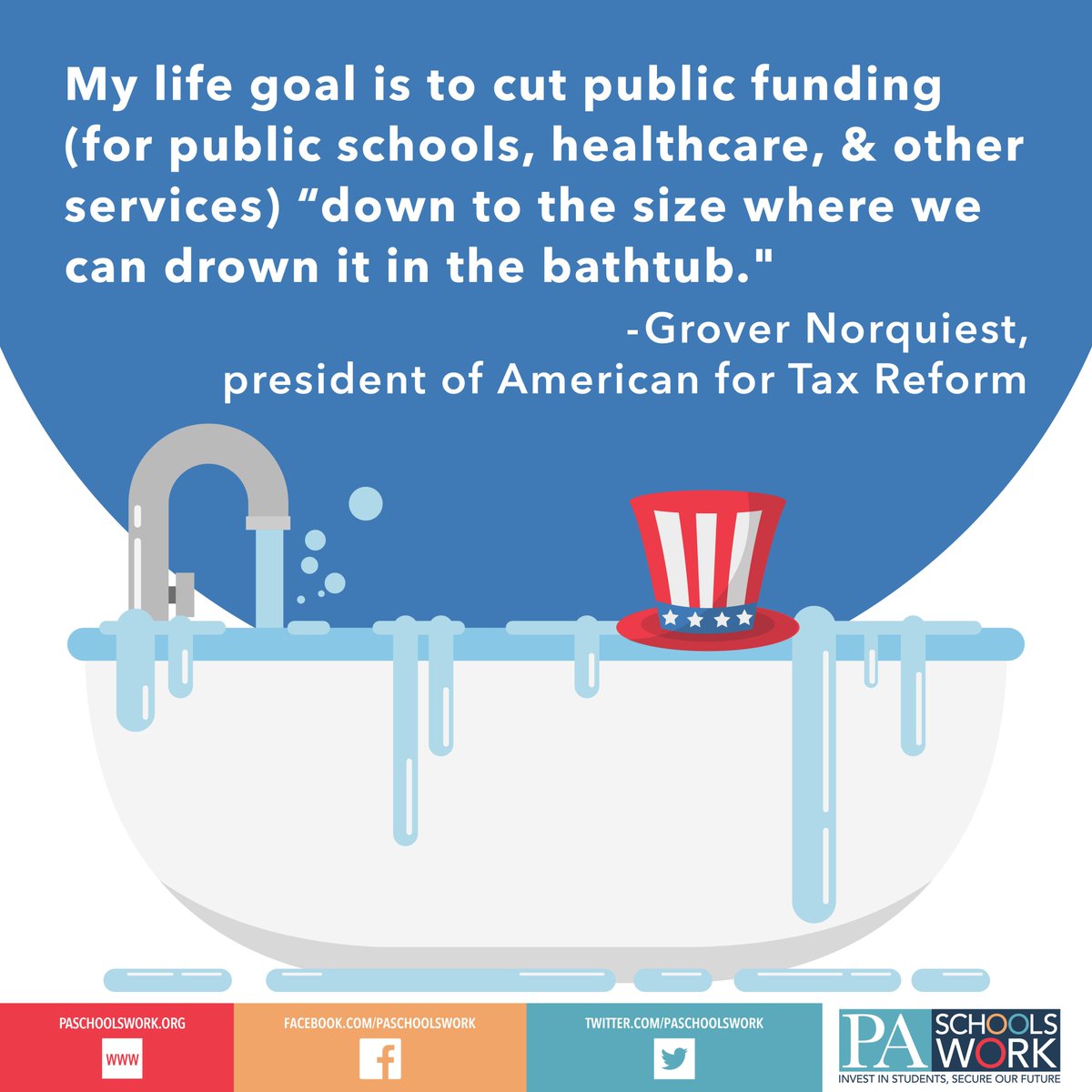 PASchoolsWork's tweet photo. Remember #GroverNorquist?
His life goal is to cut public funding (for public schools, healthcare, & other services) “down to the size where we can drown it in the bathtub."
Now he’s endorsing a plan to privatize #PAPublicSchools #StopVouchers #DeVosPlan4PA #PASchoolsWork @PSEA https://t.co/BTjlZAg7ZL